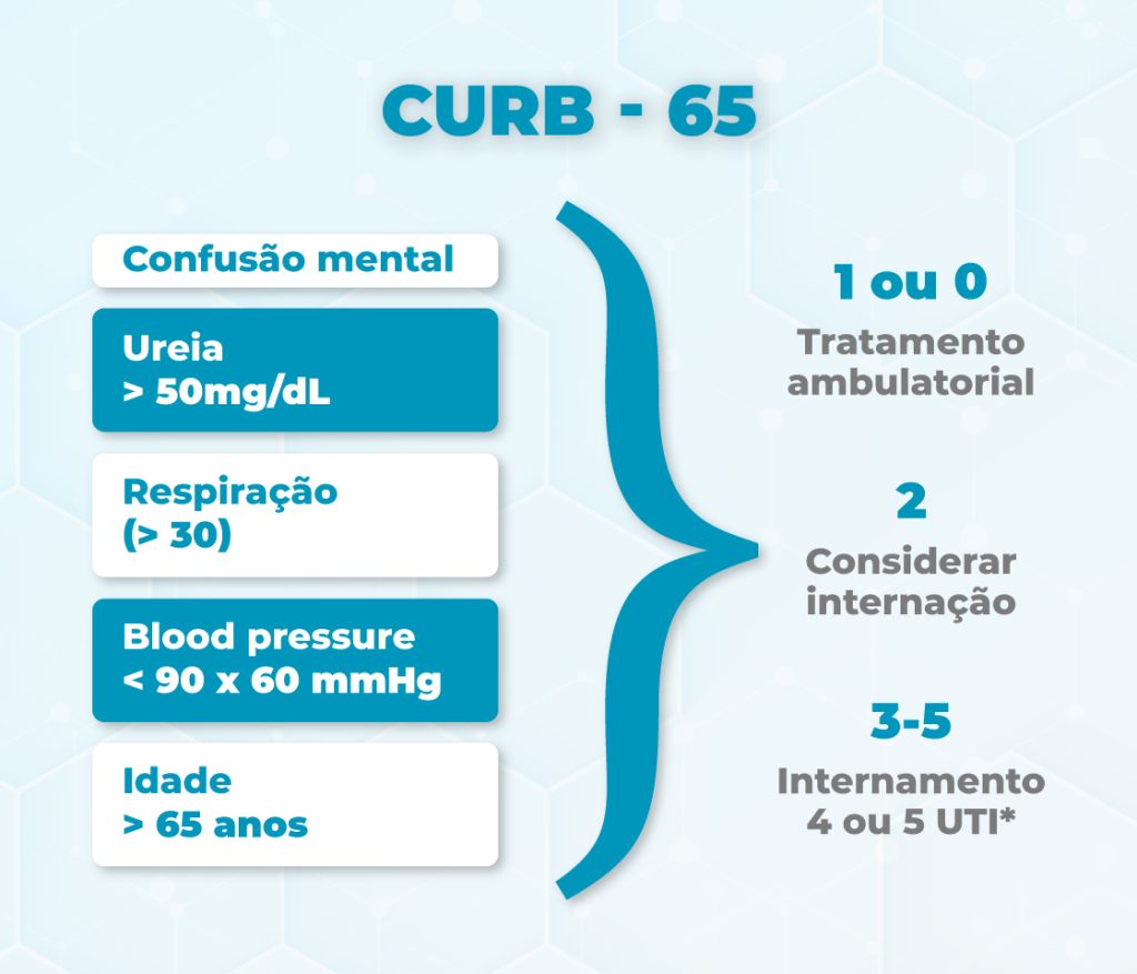Curb: Design Moderno e Funcional para Espaços Urbanos